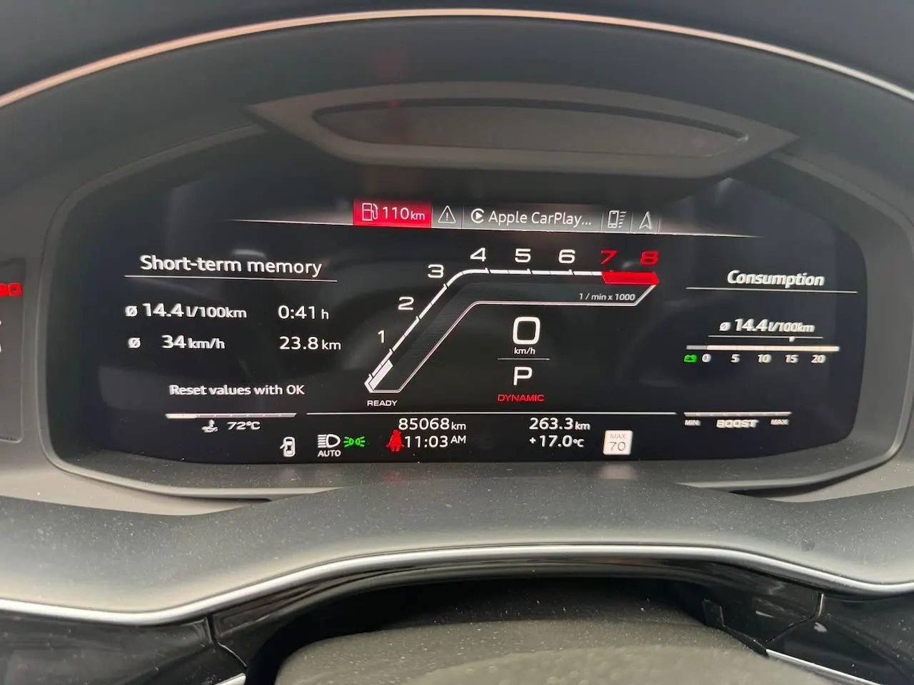 Dashboard