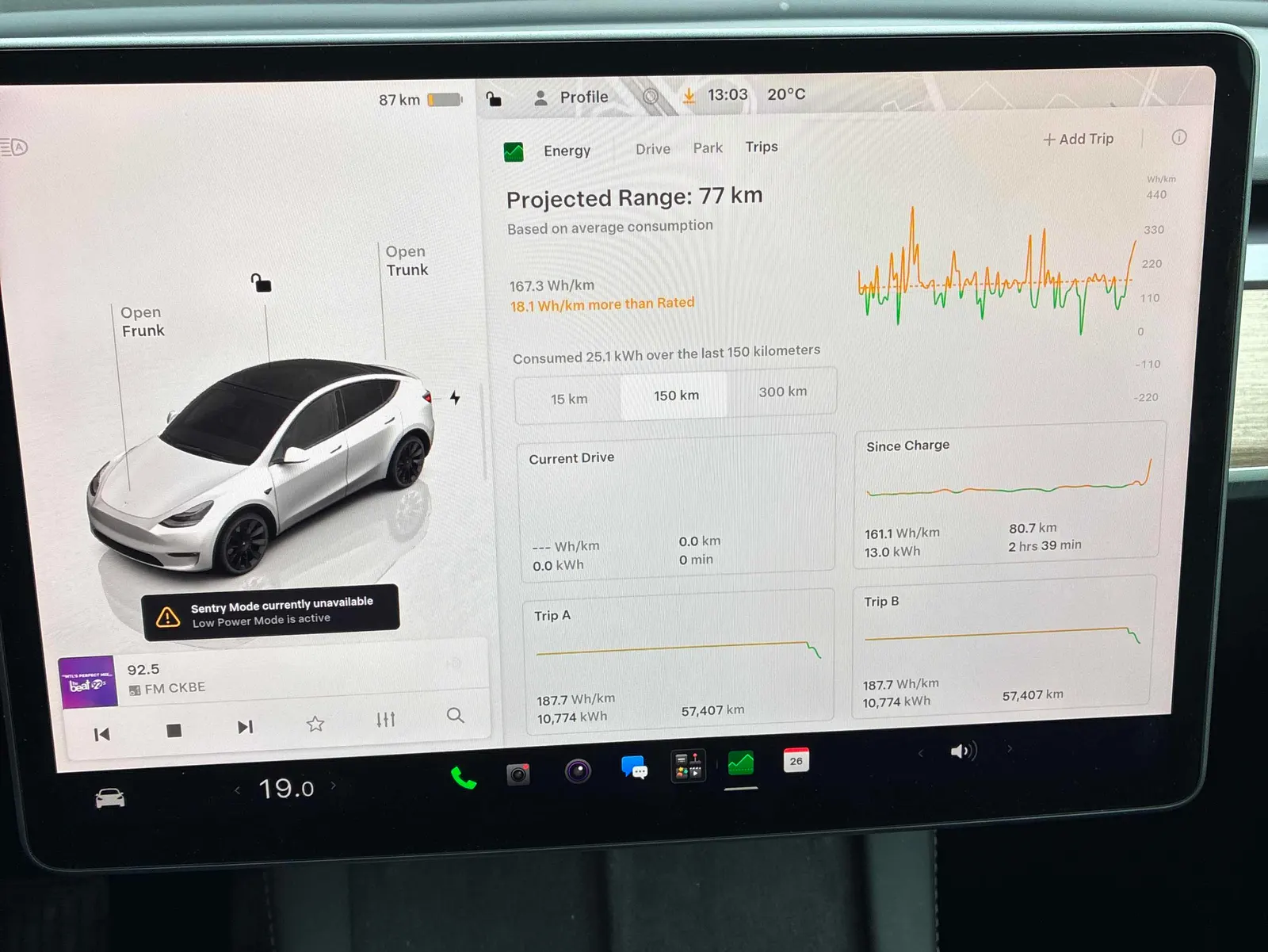 Dashboard