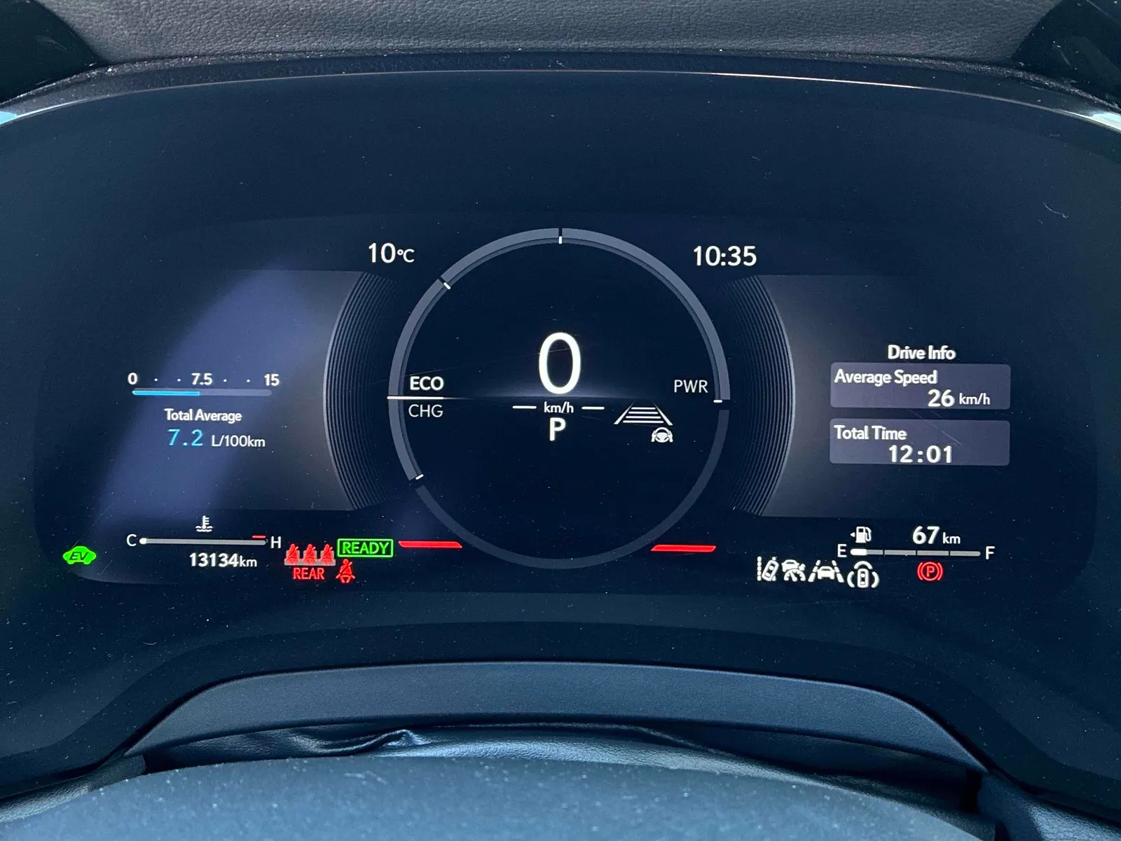 Dashboard