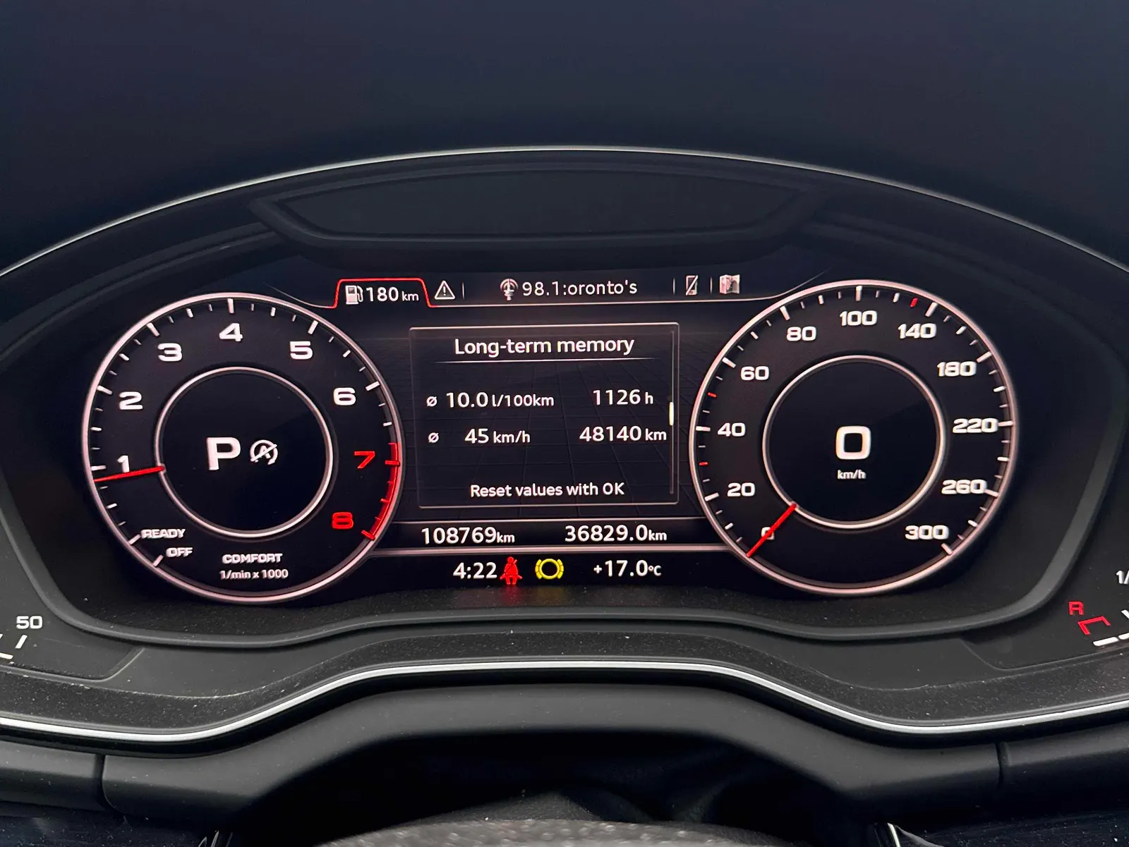 Dashboard