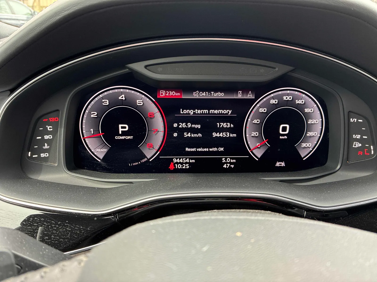 Dashboard