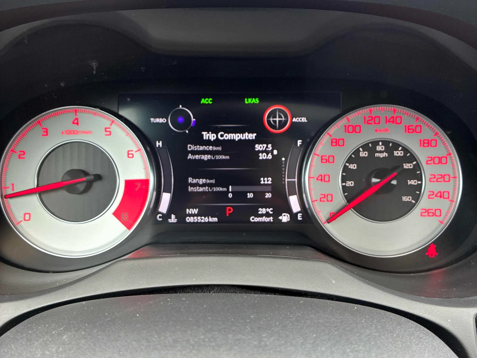 Dashboard