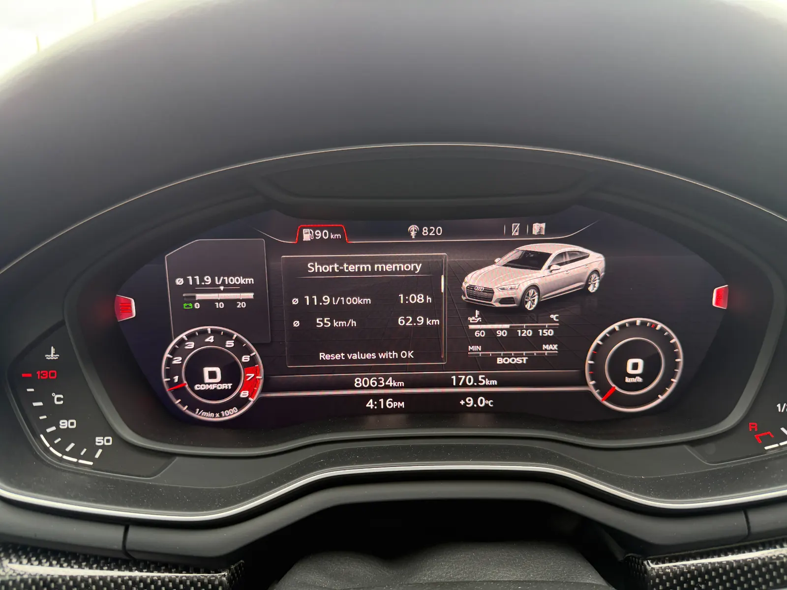 Dashboard