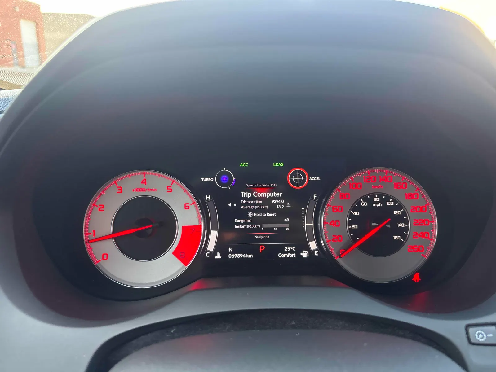 Dashboard