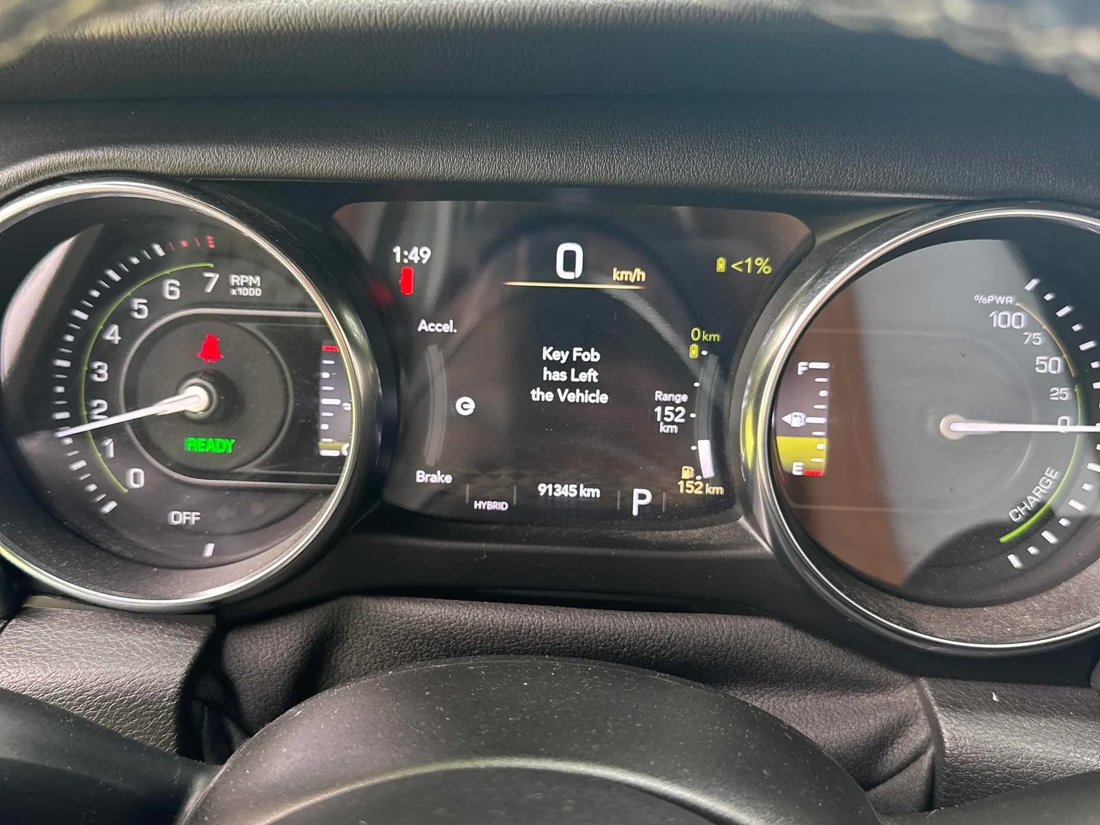 Dashboard