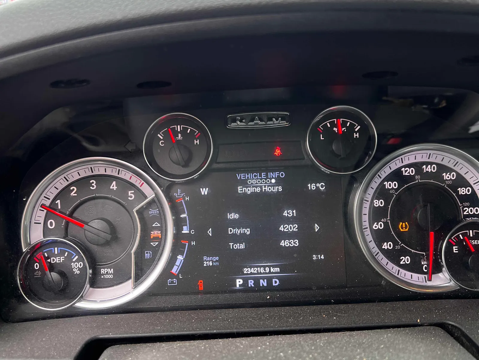 Dashboard