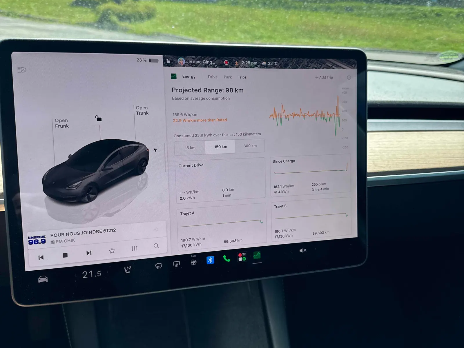 Dashboard