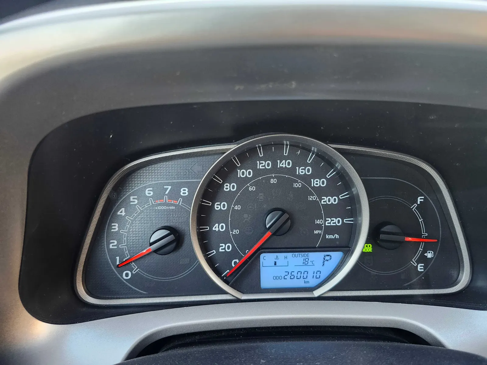 Dashboard